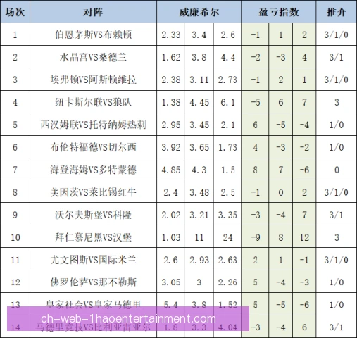 夺冠热门转会盈亏平衡，薪资结构决定成败